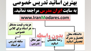بهترین اساتید و معلم های تدریس...