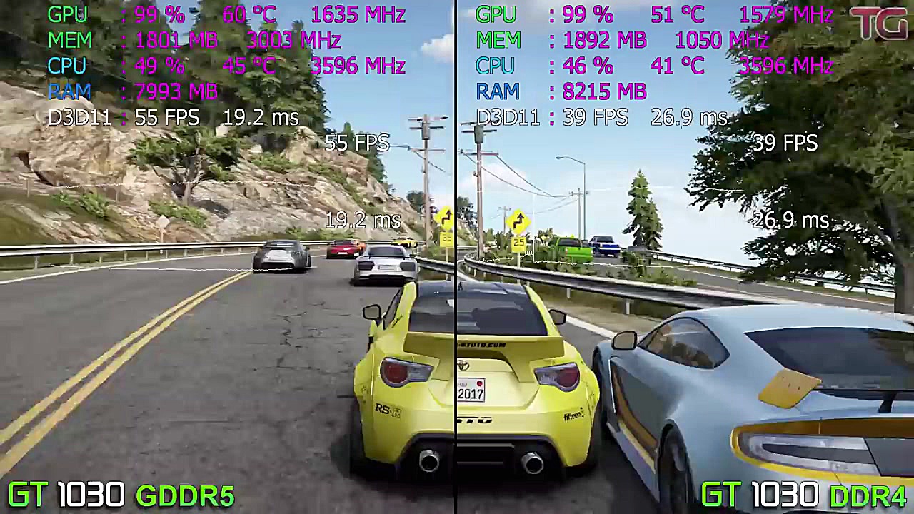 GT 1030 DDR4 vs GT 1030 GDDR5...