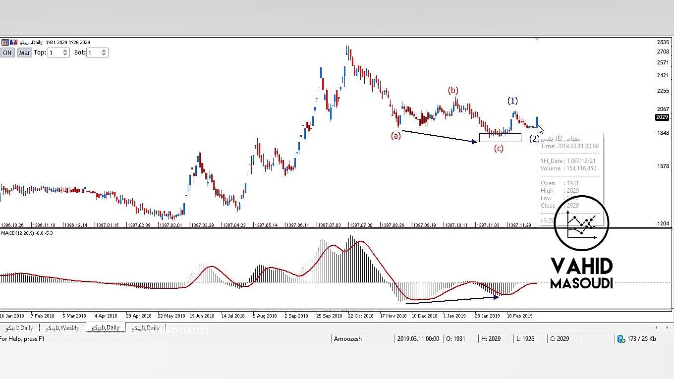 تحلیل آقای تاپیکو را از دست ند...