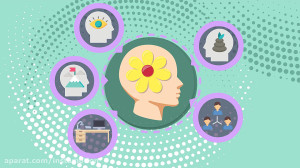 تعریف بهداشت روان