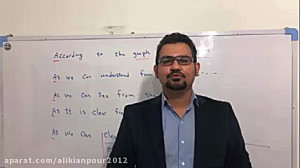 قویترین پکیج آمادگی آیلتس IELT...