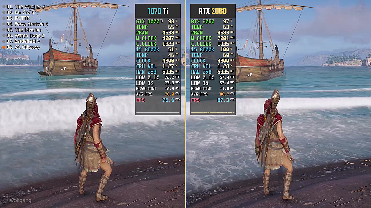 RTX 2060 vs. GTX 1070 Ti (Test...