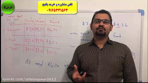 آموزش 100% تضمینی رایتینگ آیلت...