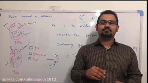 آموزش 100% تضمینی رایتینگ آیلت...
