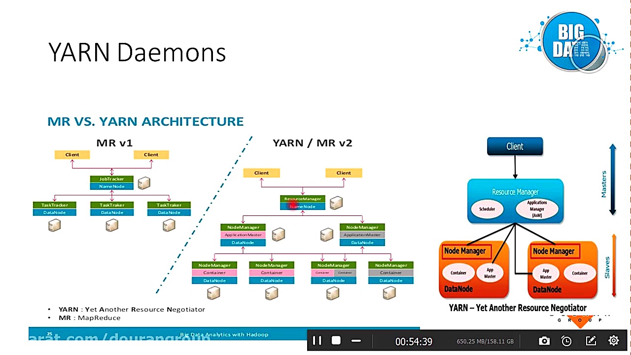 آموزش big data قسمت اول