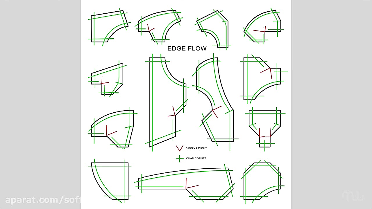 تاکتیک های مدلینگ سطوح سخت در...