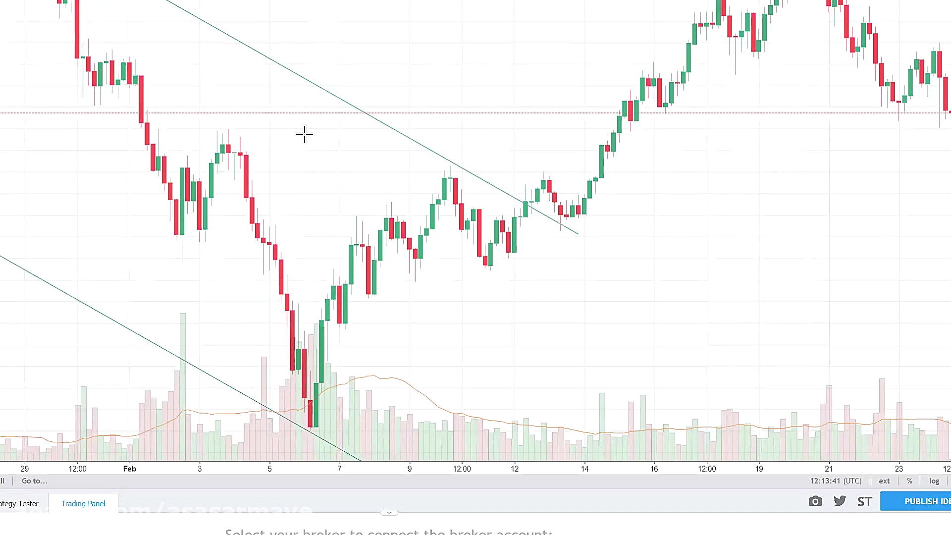 کارگاه جامع آموزشی سرمایه گذار...