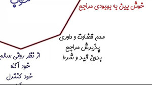 9 ویژگی روانشناس خوب | محمد رض...