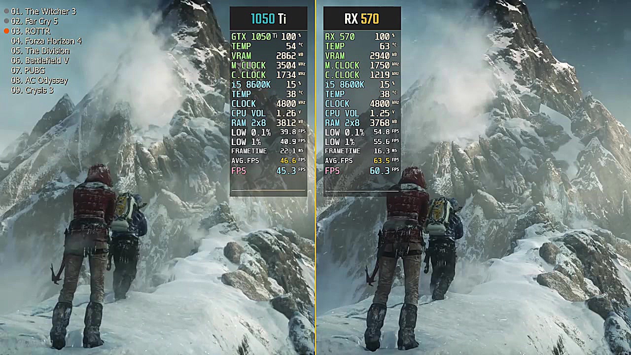 GTX 1050 Ti vs. RX 570 (Test i...