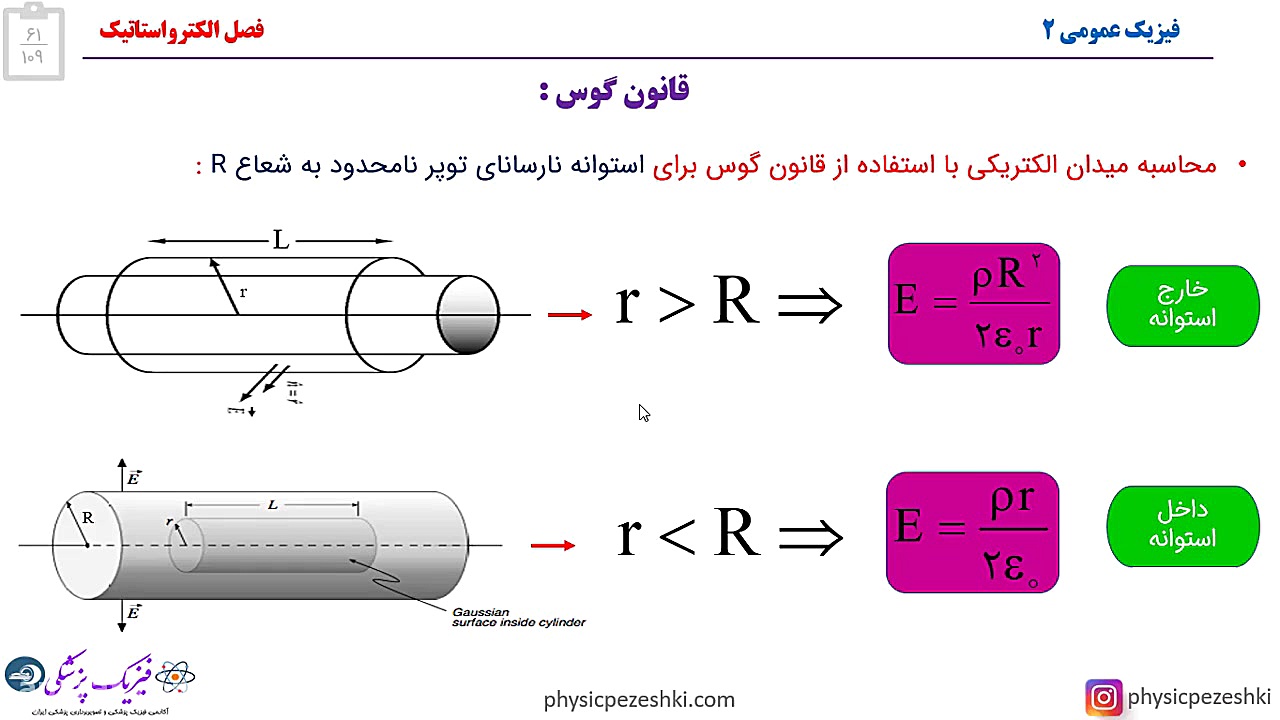 قانون گوس  میدان الکتریکی داخل...