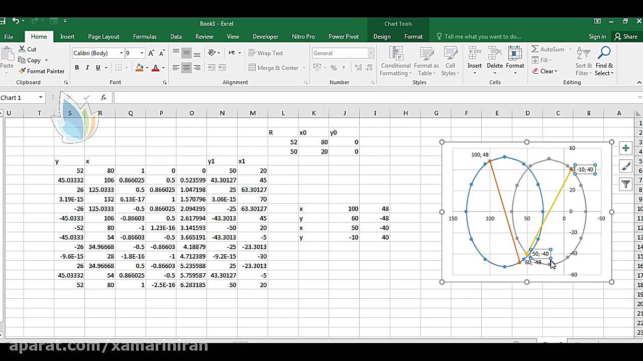رسم دایره مور در اکسل