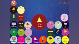 سیل فروردین 98 و اتفاقات بعد ا...