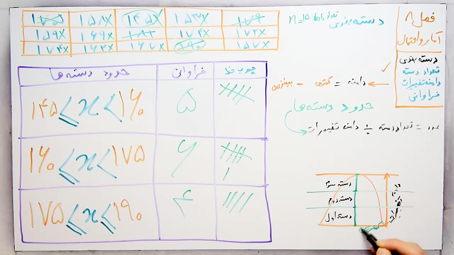 ریاضی 8  فصل 8  بخش 1 : دسته ب...