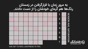 هفت فصل سریال بازی تاج‌وت...