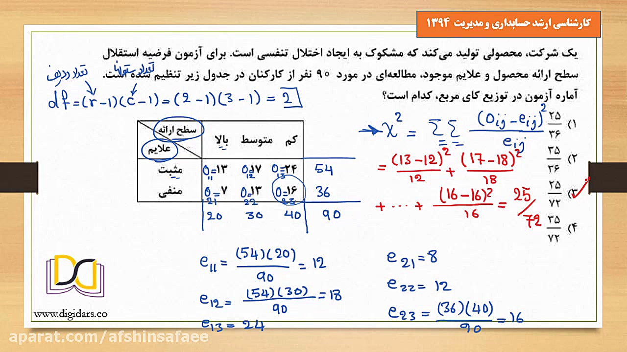 آمار سنجش از دور و سیستم اطلاع...
