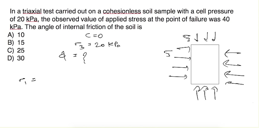 Shear Strength Solved Examples | GATE | Soil Mechanics