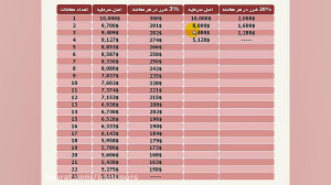 مدیریت سرمایه در بازار سرمایه...