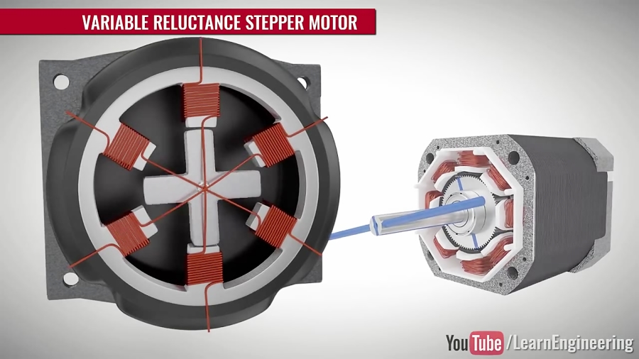 How does a Stepper Motor work