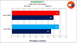 Intel i5 9400F vs Ryzen 5 2600...