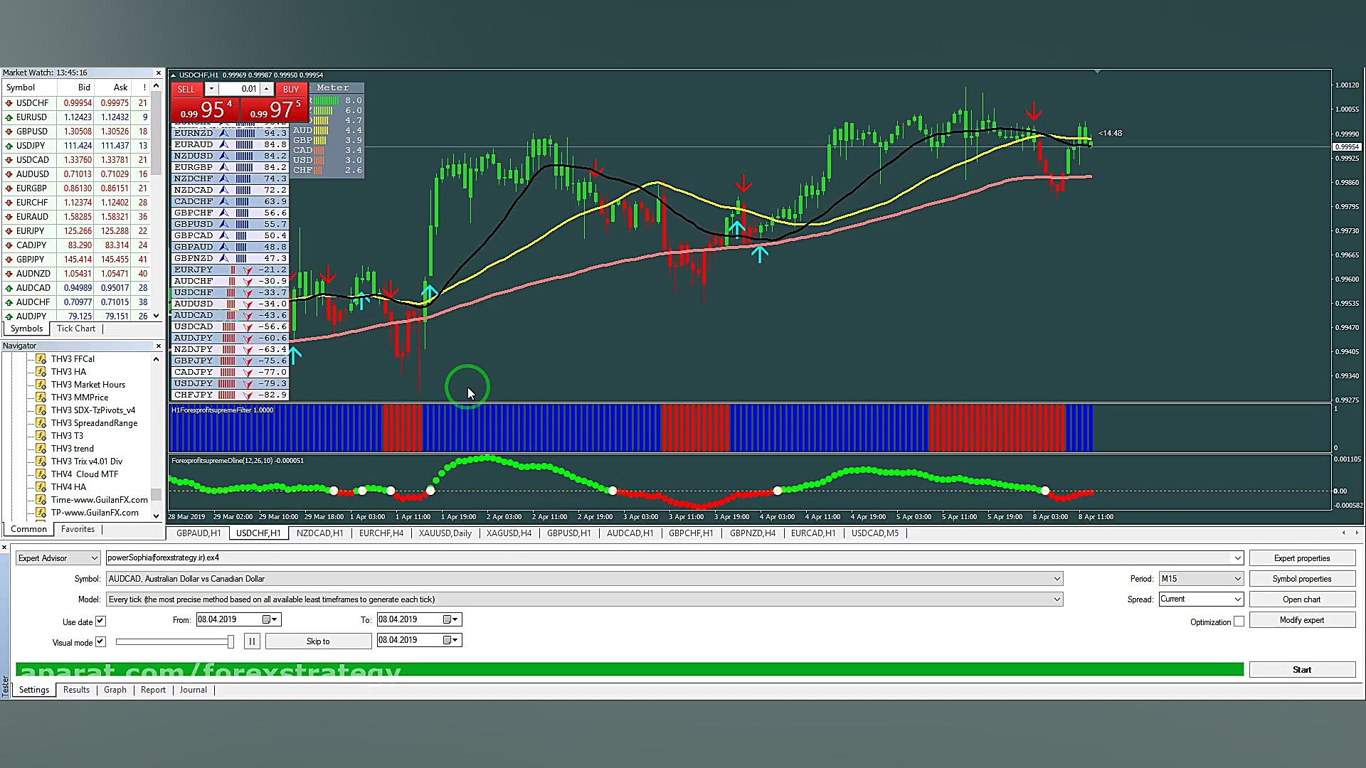 2 هزار دلار سود در ارز GBPJPY...