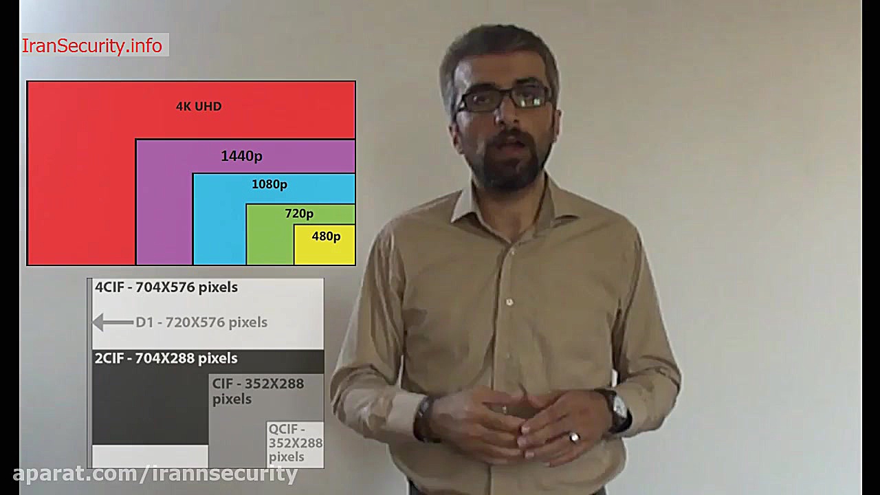 رزولوشن دوربین مدار بسته چیست...