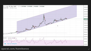 تحلیل تکنیکال طلا آبشده، مثقال