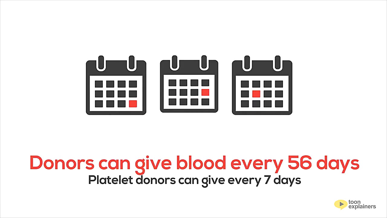 اهدای خون ، اهدای زندگی