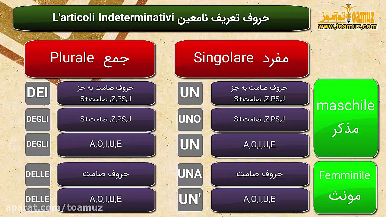 حروف تعریف نا معین در زبان ایت...