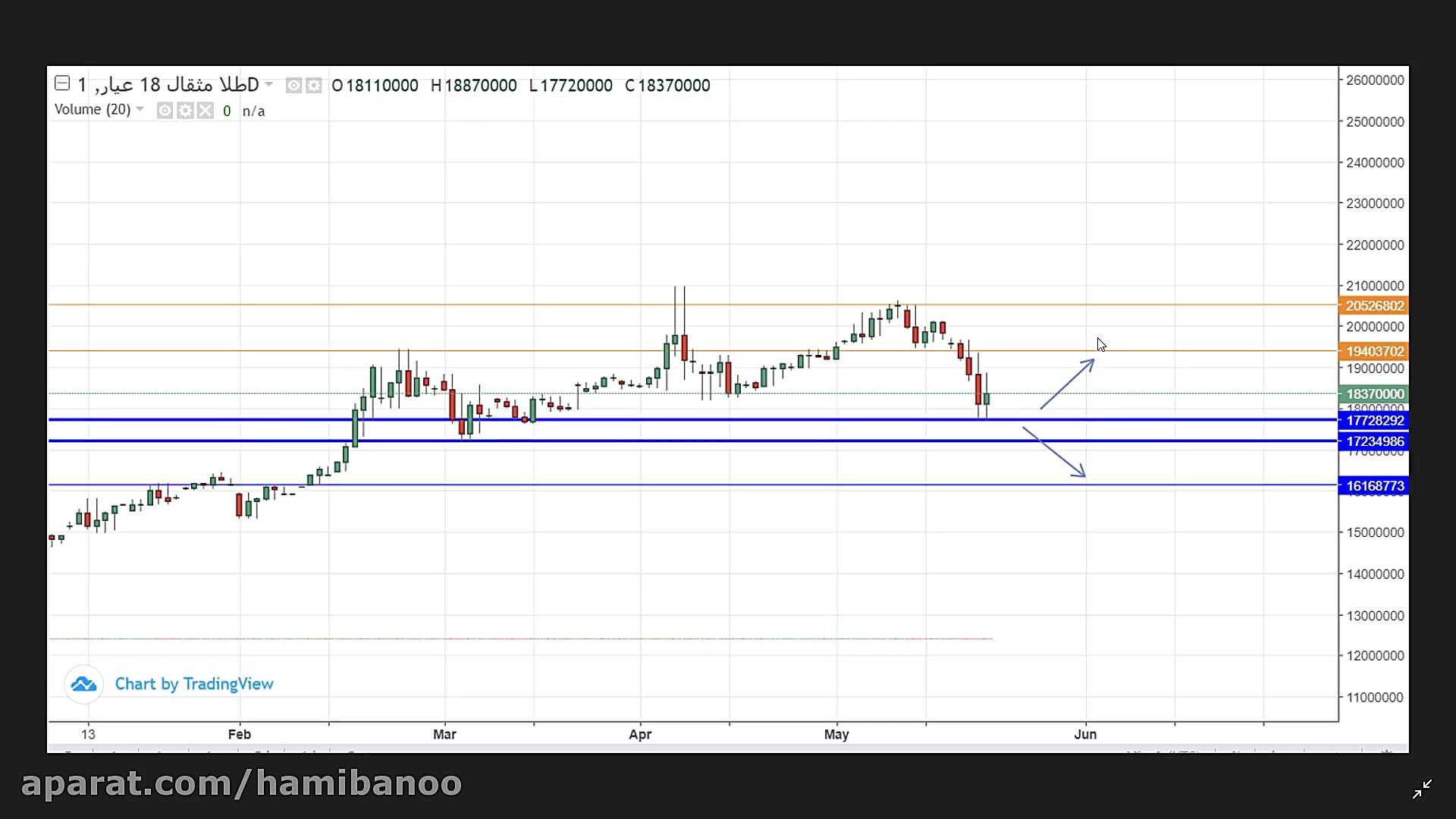 تحلیل قیمت طلا آبشده،31 اردیبه...