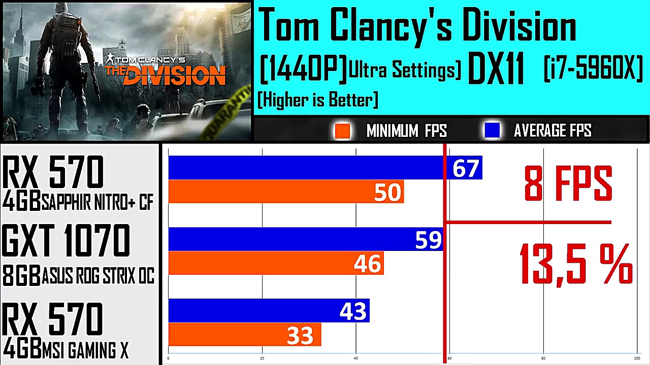 مقایسه گرافیک rx 570 crossfire...