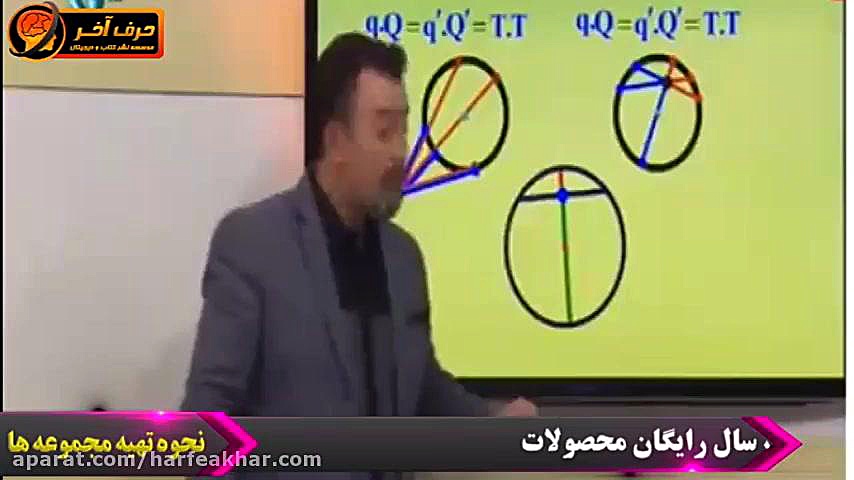 پکیج کامل آموزش هندسه  الگوی ت...