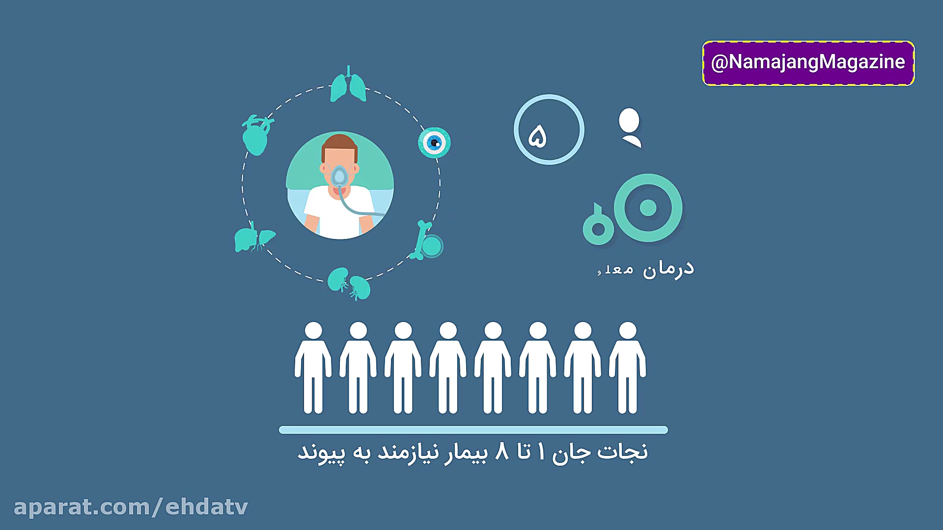 موشن گراف اهدای عضو