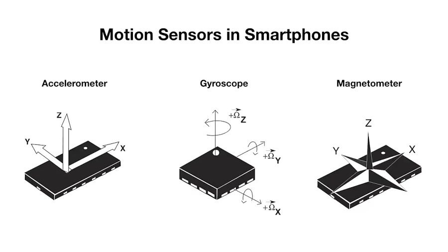 روش جدید نفوذ به گوشی&zwnj;های...