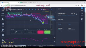استراتژی 90 درصد اکسپرت آپشن