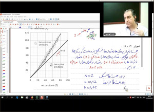 آشنایی با ساختار هسته ؛ فرید ش...