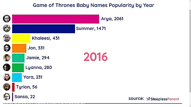 تاثیر سریال &quot; گیم آف ترون...