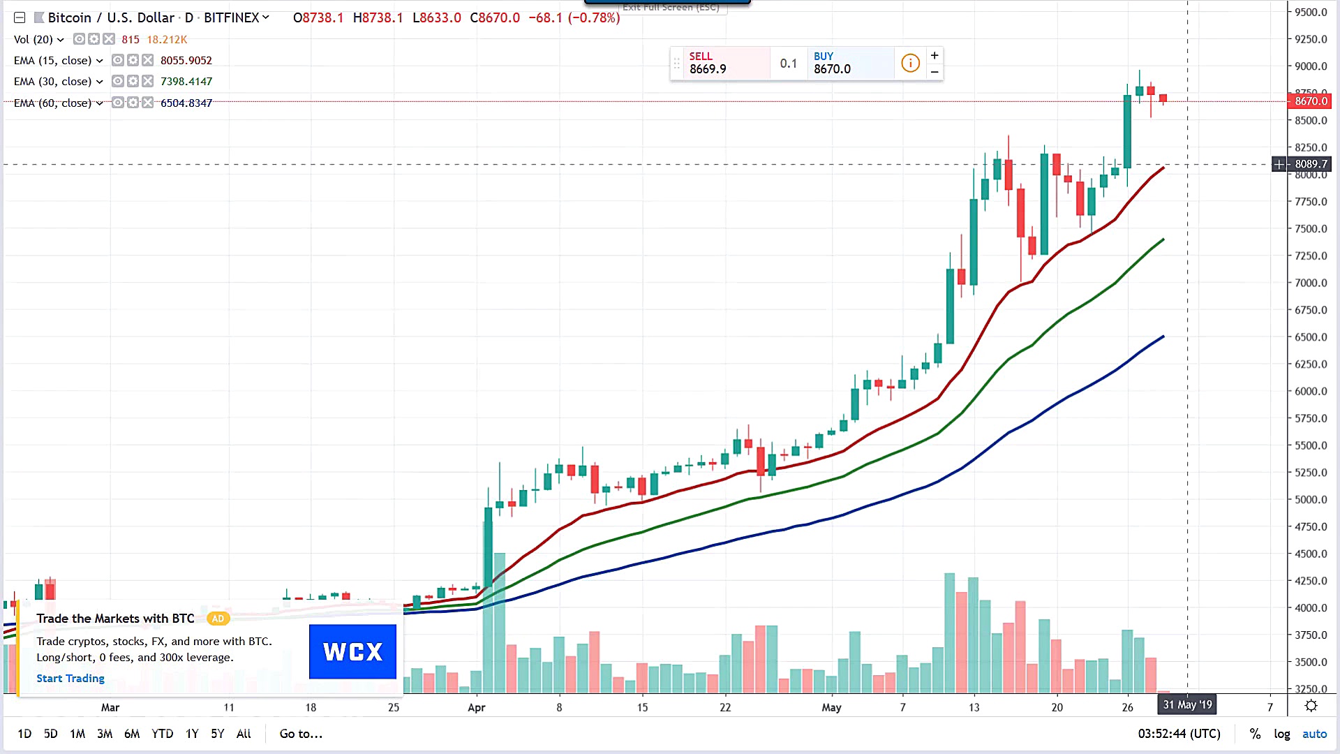 تحلیل رمز ارز بیت کوین .8 خردا...