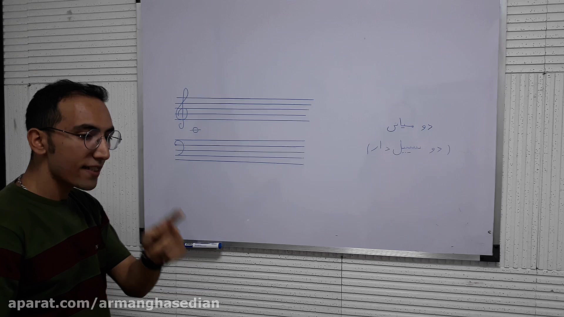 جای دقیق نُت ها روی پیانو