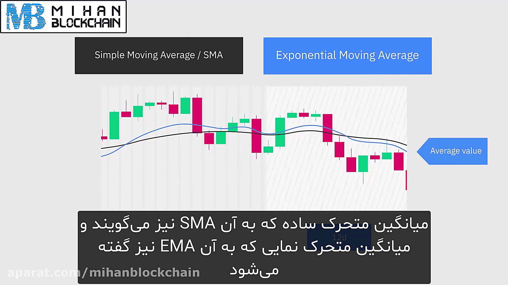 اندیکاتور همگرایی واگرایی میان...