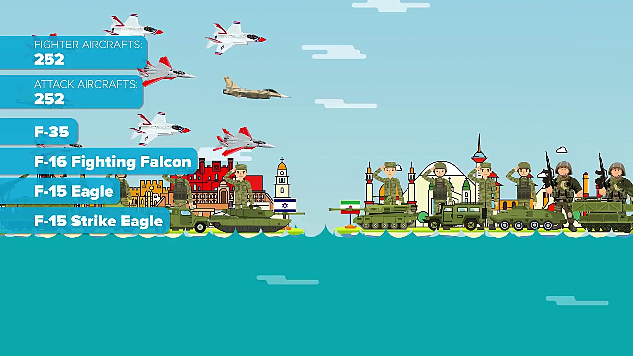 مقایسه قدرت نظامی ایران و اسرا...