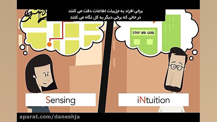تیپ های شخصیتی و تاثیر آن در ک...