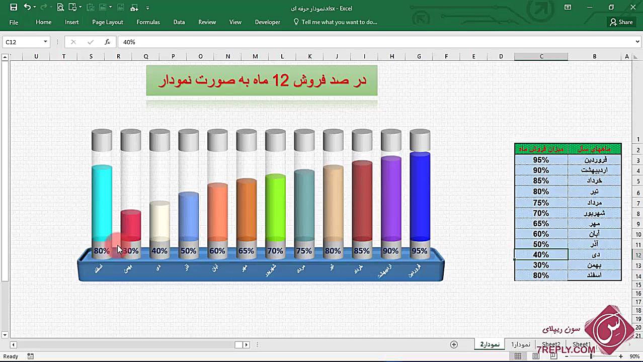 آموزش ساخت نمودار در اکسل به ص...