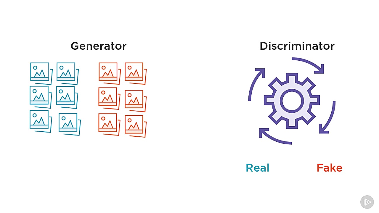 دانلود آموزش ﻿TFLearn  شبکه عص...