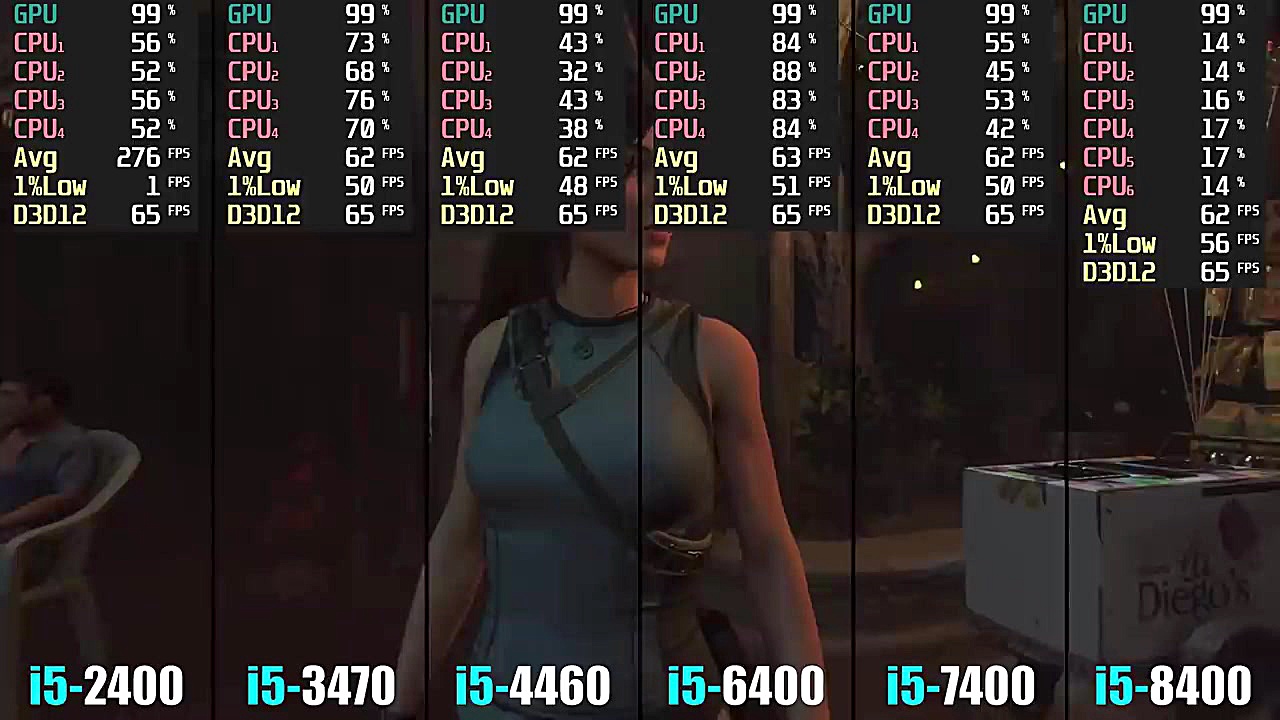 intel Core i5 2400 vs 3470 vs...