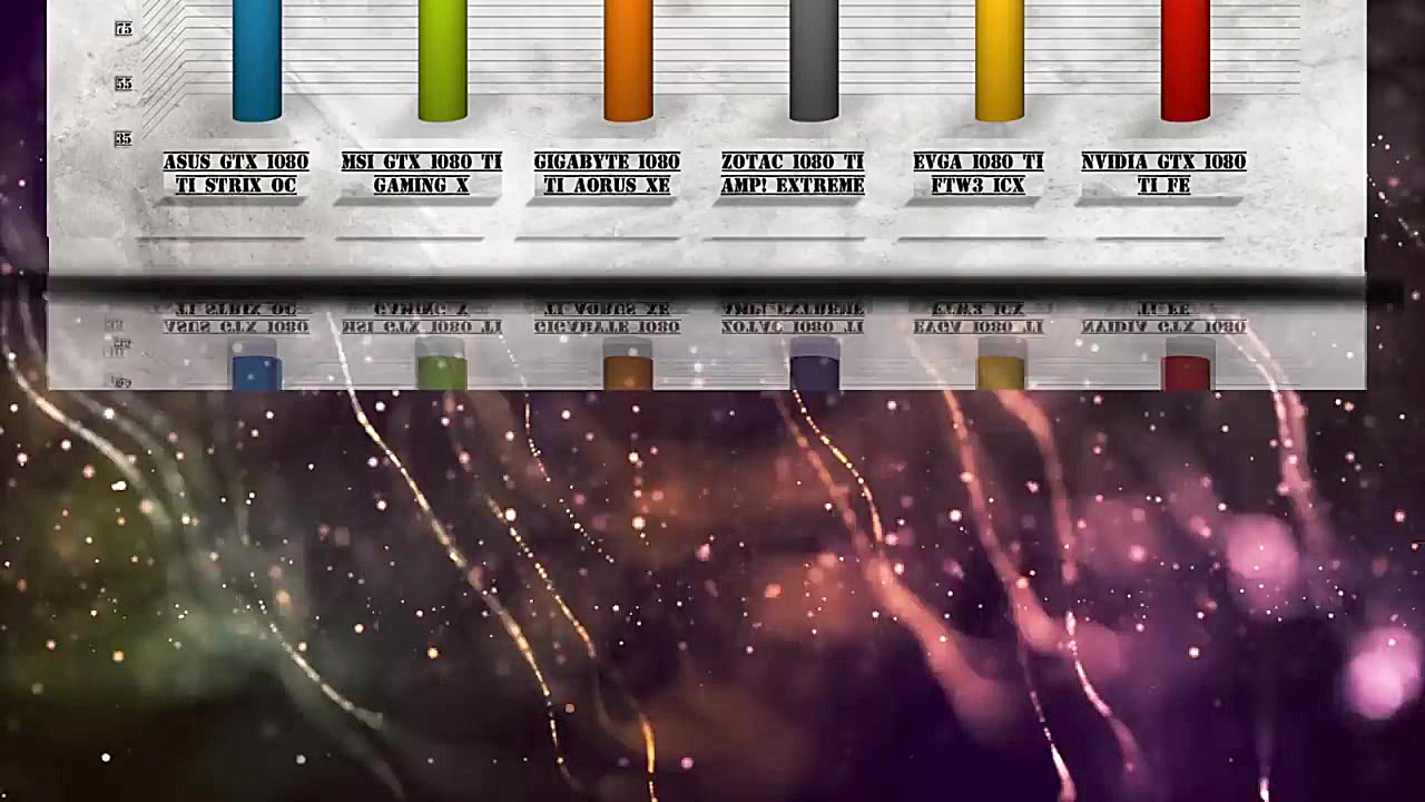 BEST GTX 1080 Ti BENCHMARK  CU...