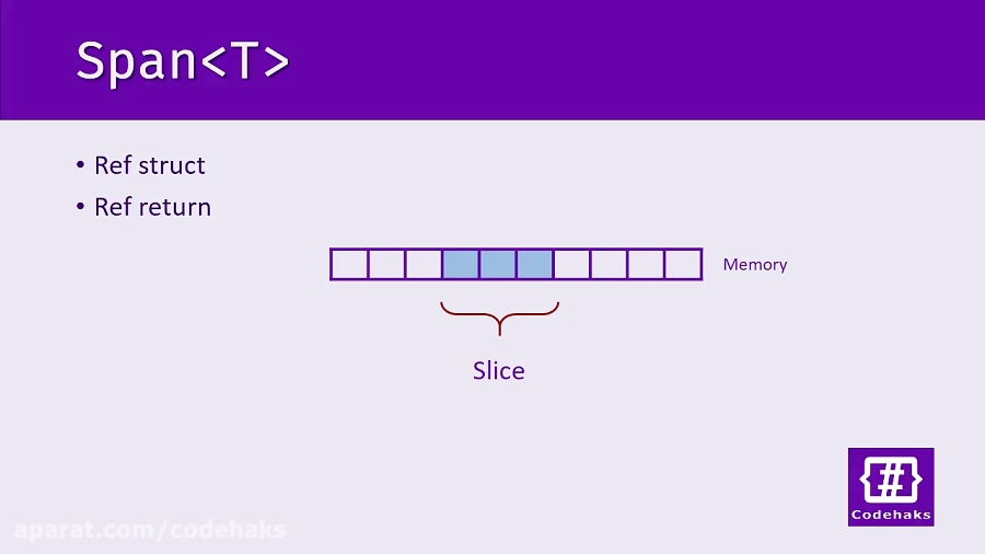 آشنایی با Span در dotnet core