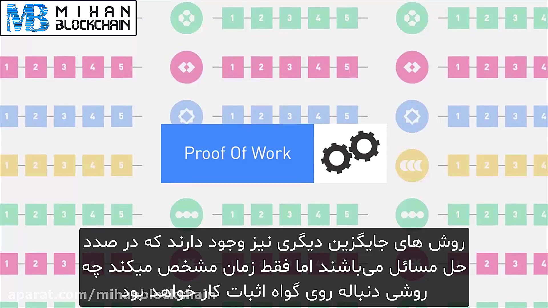 گواه اثبات کار (PoW) چیست؟