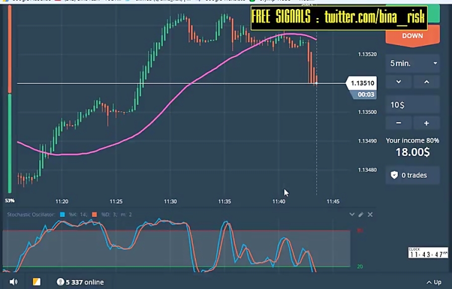 Best Binary Options Trading Strategy 99% Win 2017 - olymp trade - IQ Option