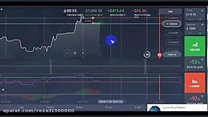 استراتژی امپراطور