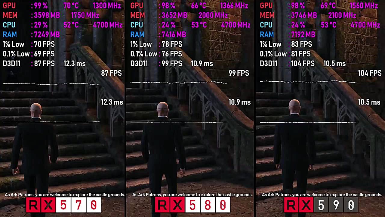 بررسی کارت گرافیک RX 570 vs RX...